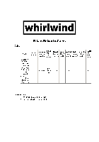 Cabos de TV Whirlwind Mic Cable WMKPVC Manual do Usuário
